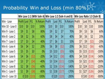 Probability of Win Chart